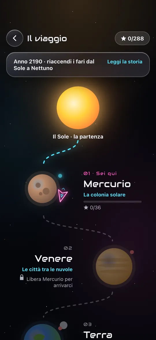 Game screenshot: The journey, from the Sun to Neptune